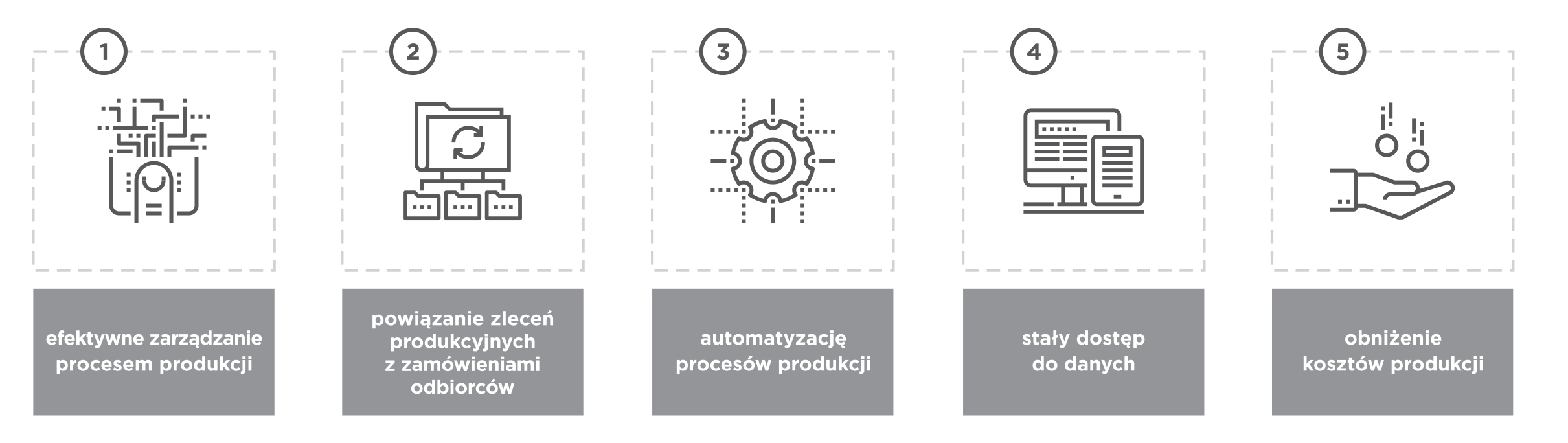 enova365-zalety produkcja