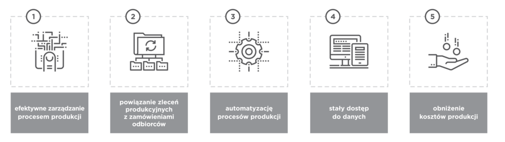 enova365-zalety produkcja